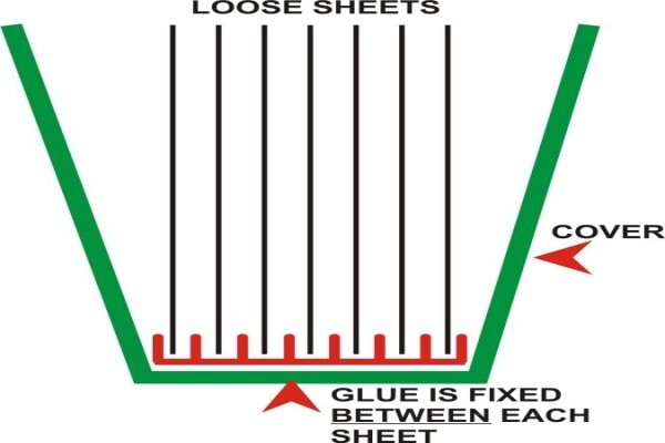 Doublebinding