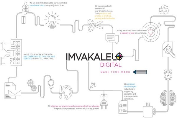 Imvakalelo