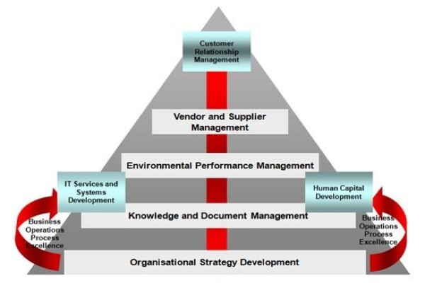 Neland Consulting