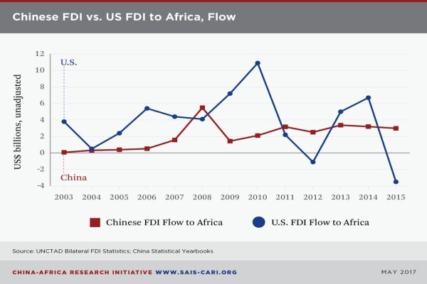 Africa At Work