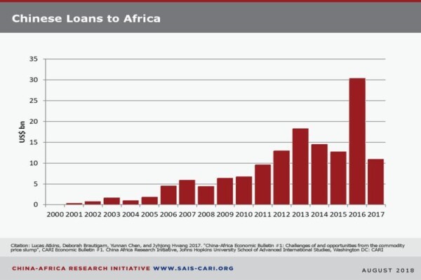 Africa At Work