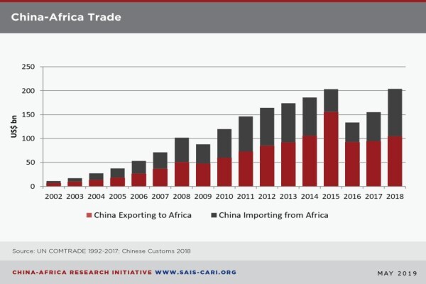 Africa At Work