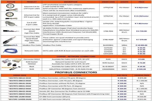 Profibus Cable