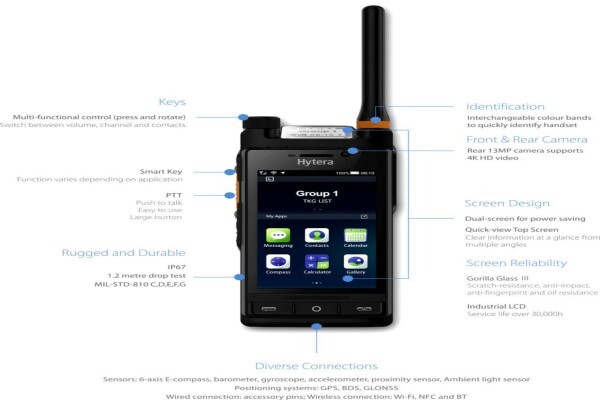 Radio Active Communications