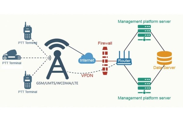 Radio Active Communications