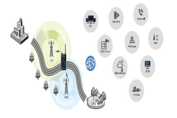 Radio Active Communications