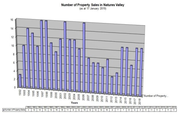 South African Property Valuations
