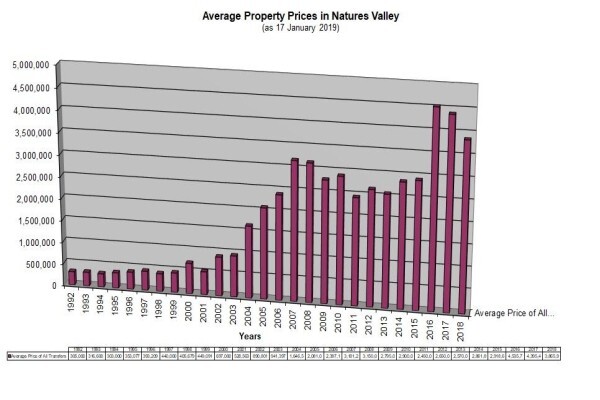 South African Property Valuations