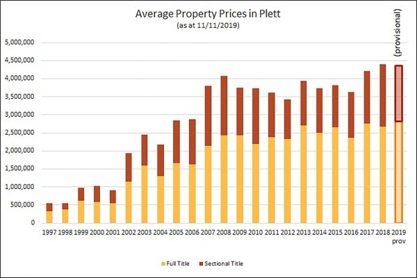 South African Property Valuations