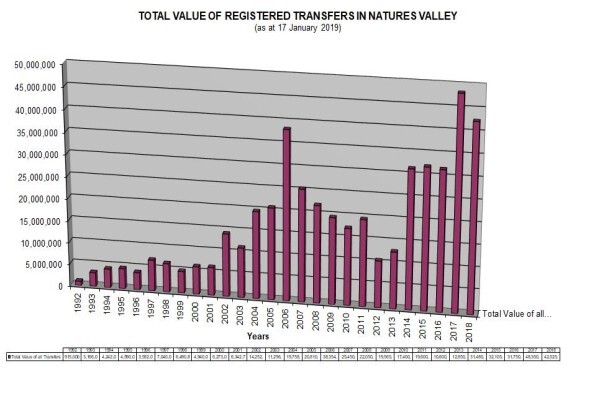 South African Property Valuations