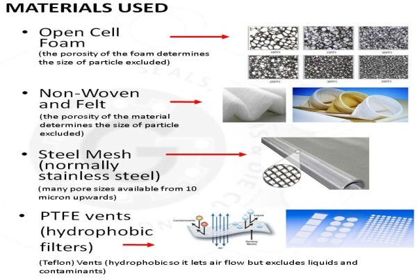 Gasket And Shim Industries (Pty) Ltd