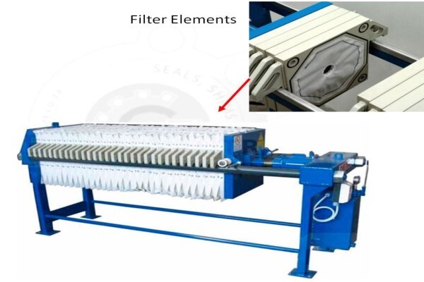 Gasket And Shim Industries (Pty) Ltd