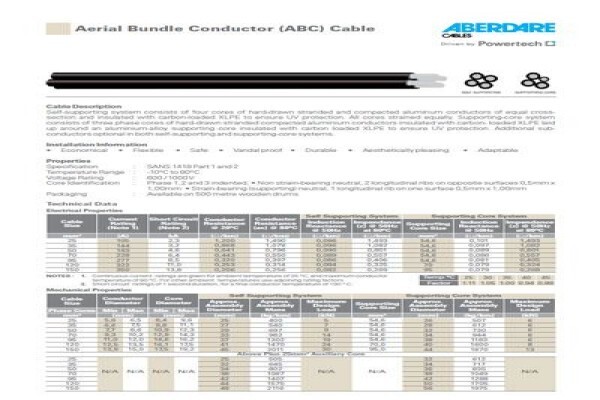 Lo Sales - Supplier Of Shielded Cable