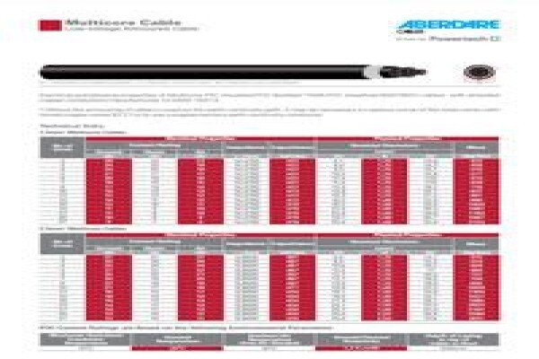 Lo Sales - Supplier Of Shielded Cable