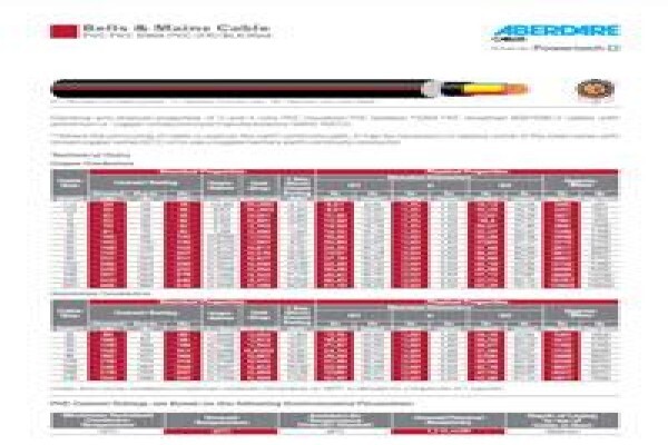 Lo Sales - Supplier Of Shielded Cable
