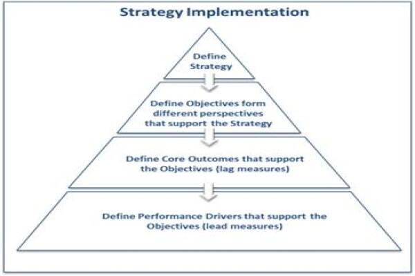 Metaperformance