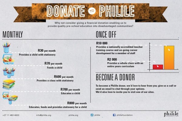 Philile