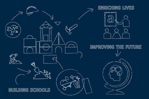 Adopt-A-School