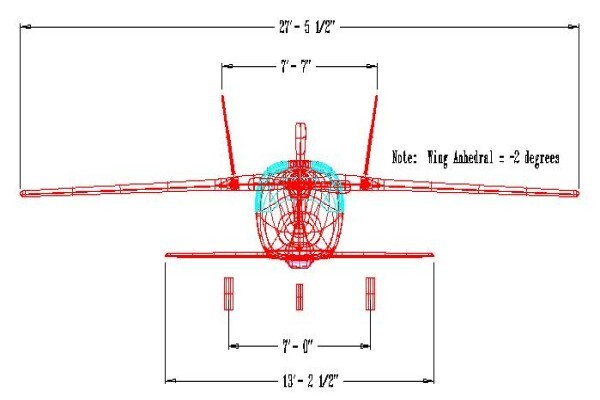 Flight Sciences