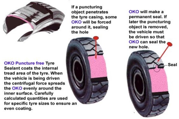 Oko Products