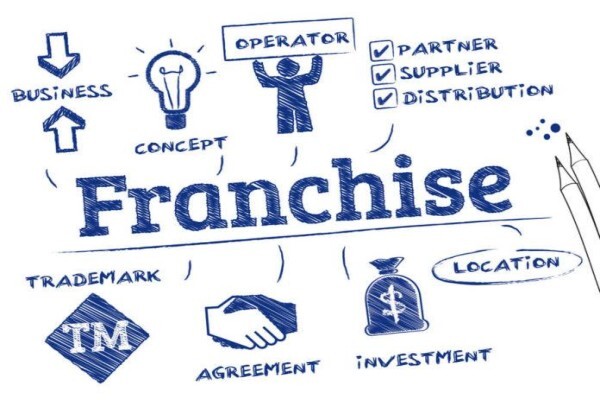 Business Gateway Inc