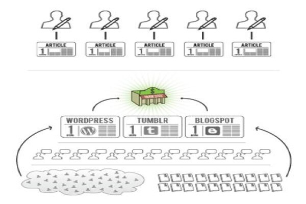 Moreclicks