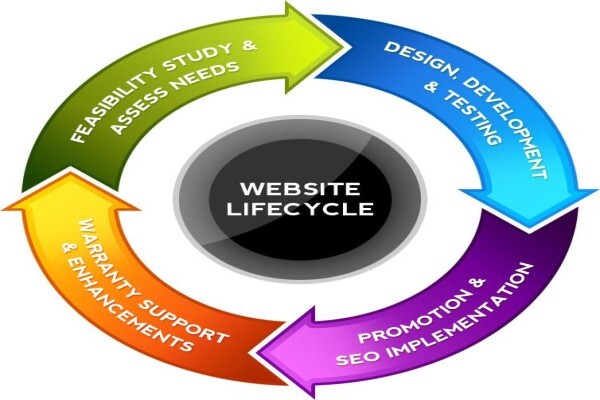 Moreclicks