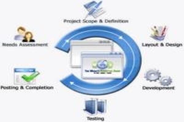 Seo Search Engine Optimization