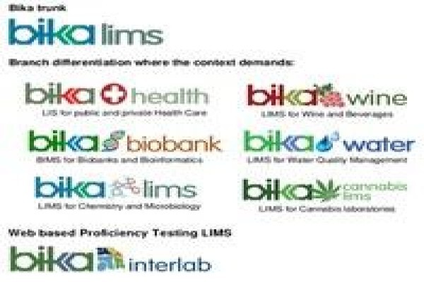 Bika Lab S