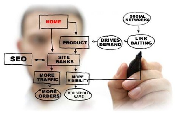 More Clicks Marketing