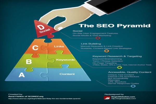 More Clicks Marketing