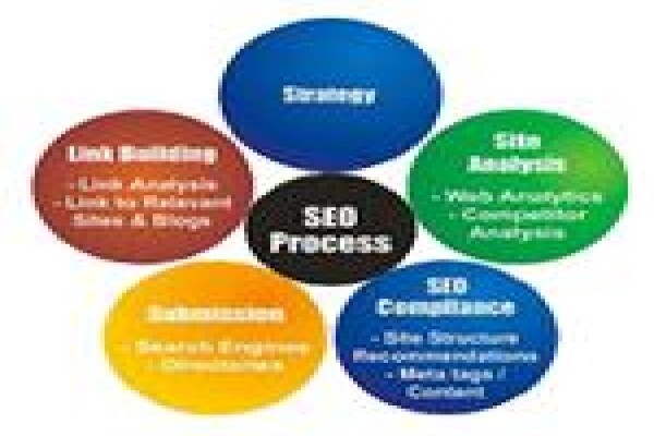 Websitedesign4You