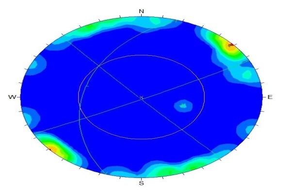Geozone Percolation Testing