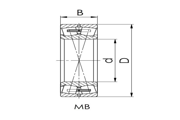 Craft Bearings