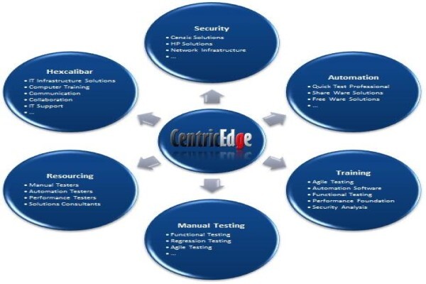 Centricedge