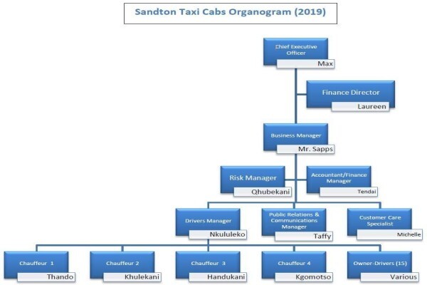Sandton Gautrain Transfers & Shuttle Services