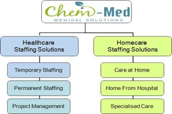 Chem-Med