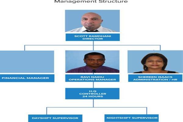 Powerhouse Security Services