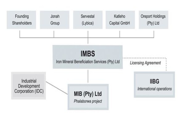 Imbs