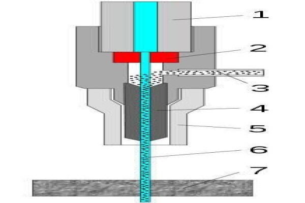 Stainless Technologies