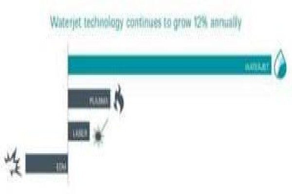 Stainless Technologies