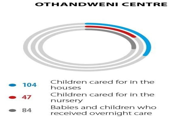Jo'Burg Child Welfare