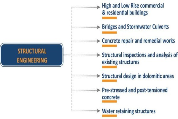 Mpa Consulting