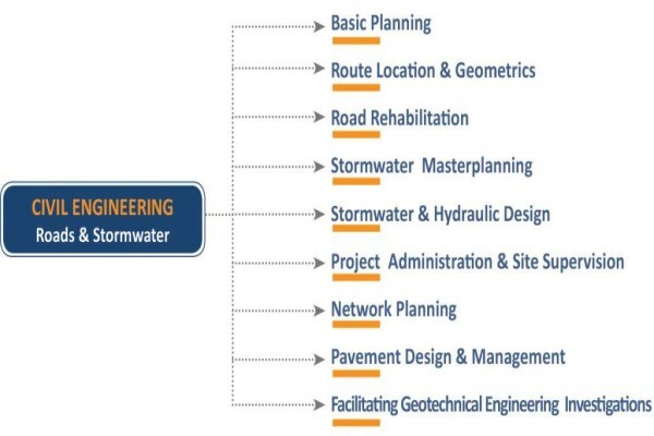 Mpa Consulting