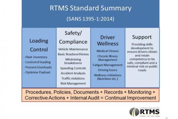 Rtms