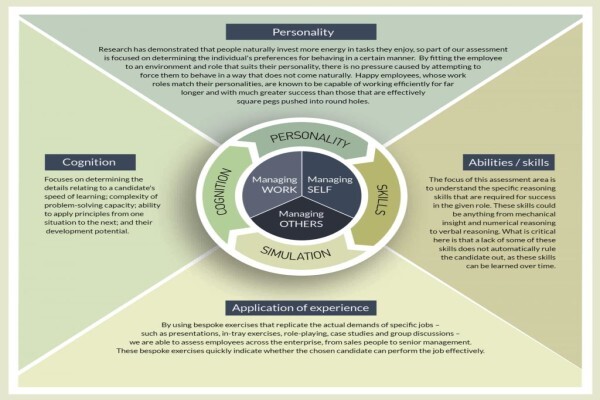 The Assessment Toolbox