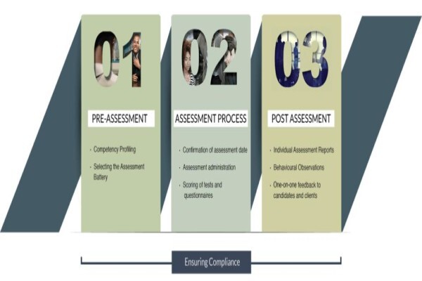 The Assessment Toolbox