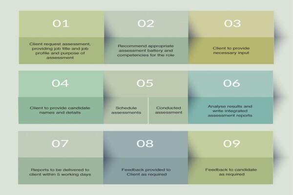 The Assessment Toolbox