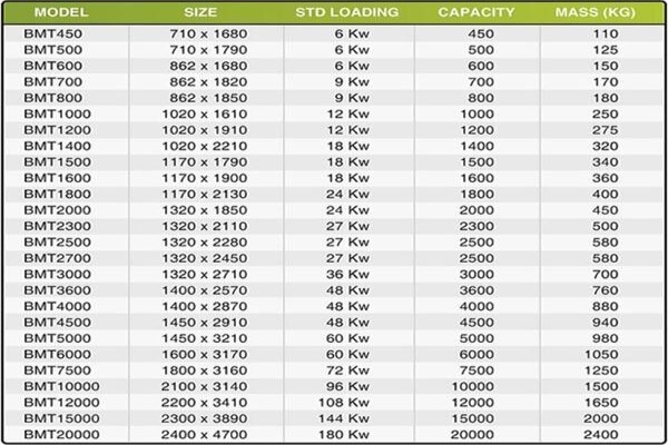 Bull Maurice Trading