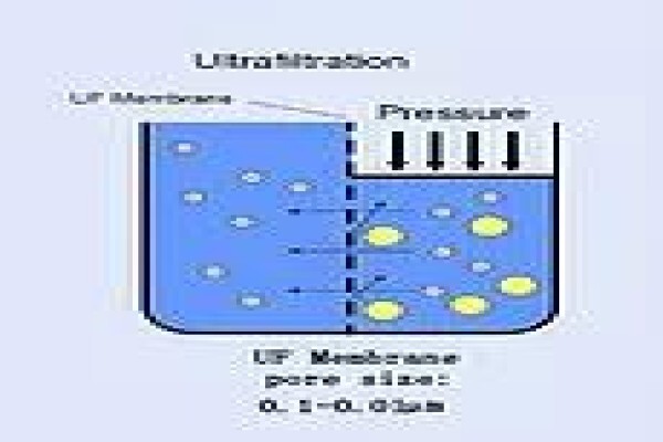 Mmg Water Purification